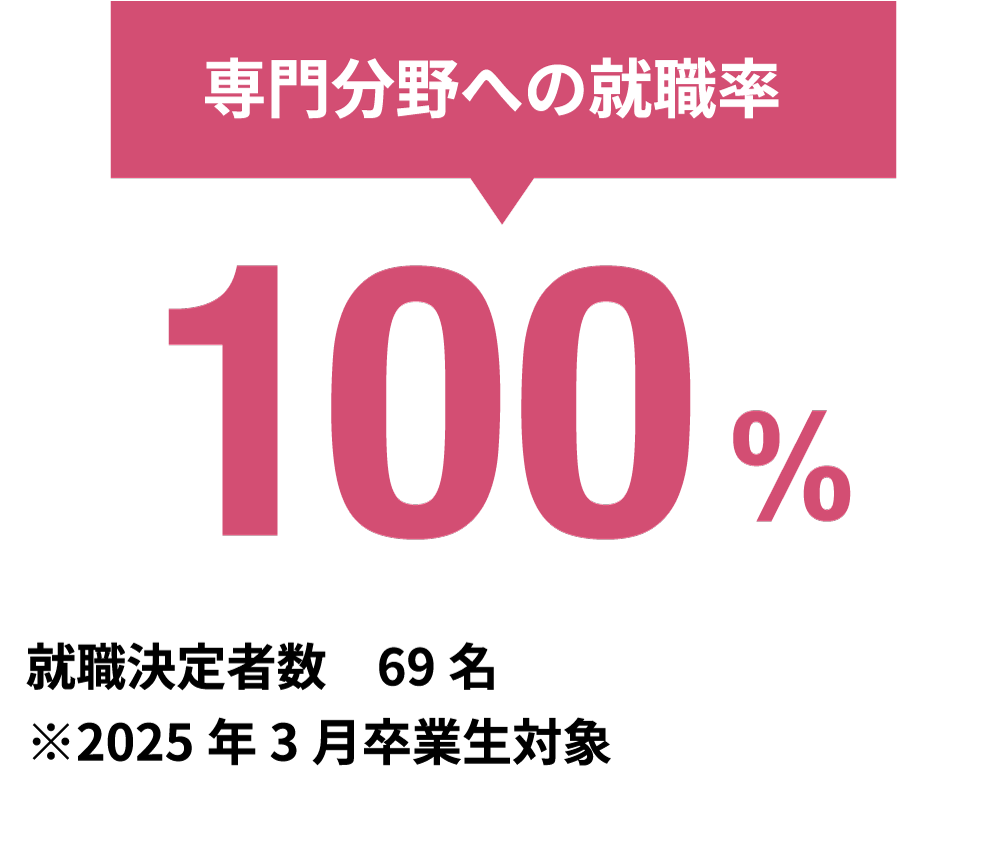 専門分野への就職