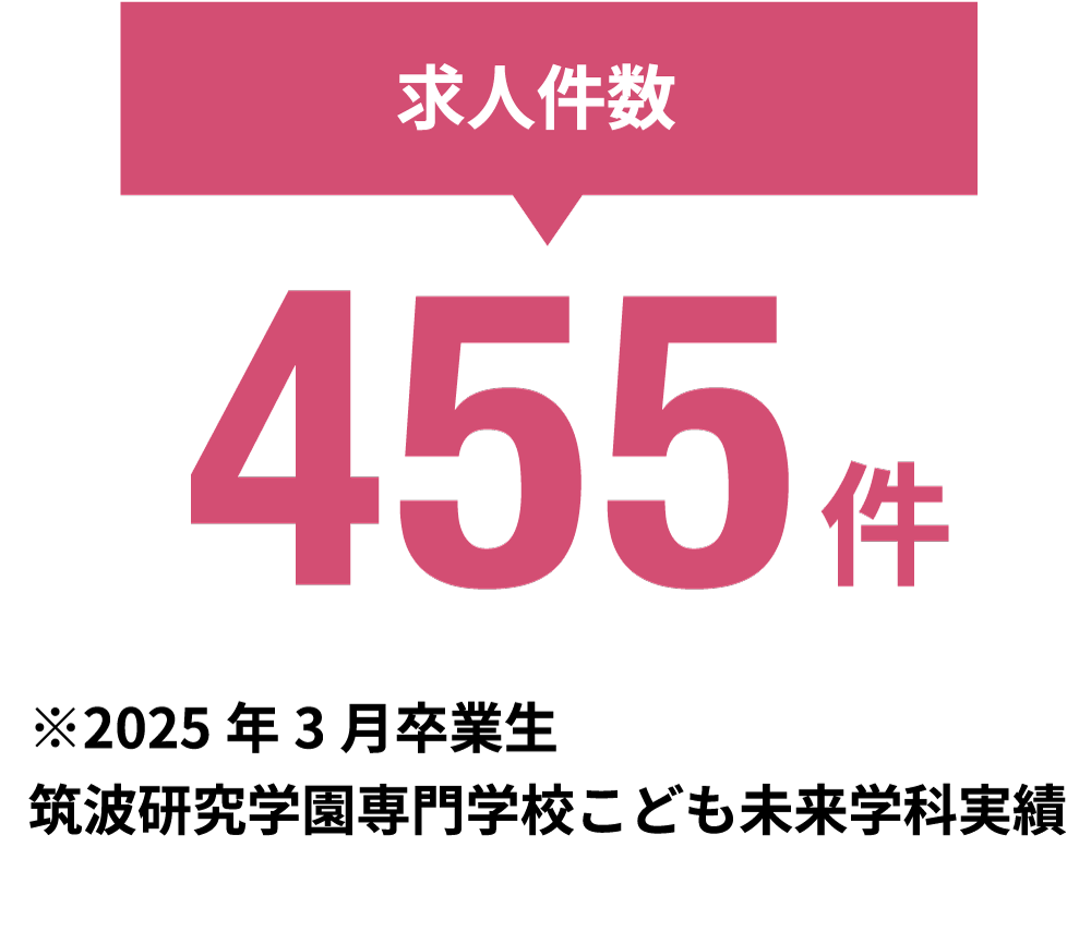 求人件数