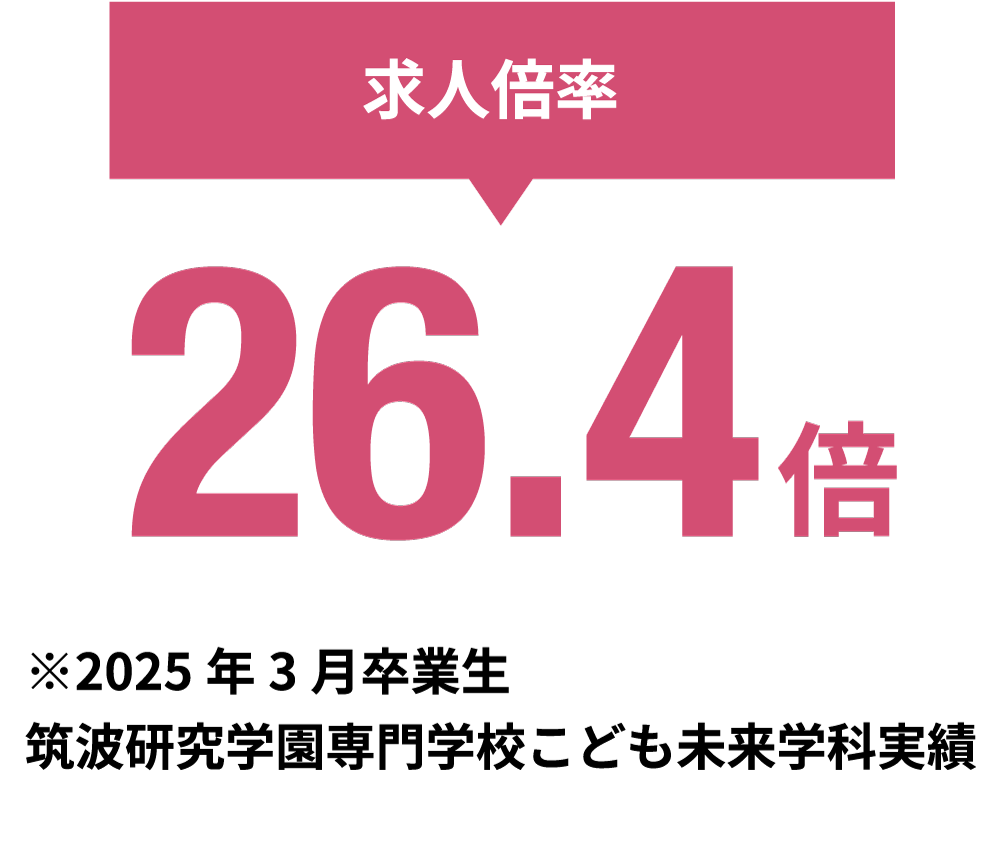 求人倍率