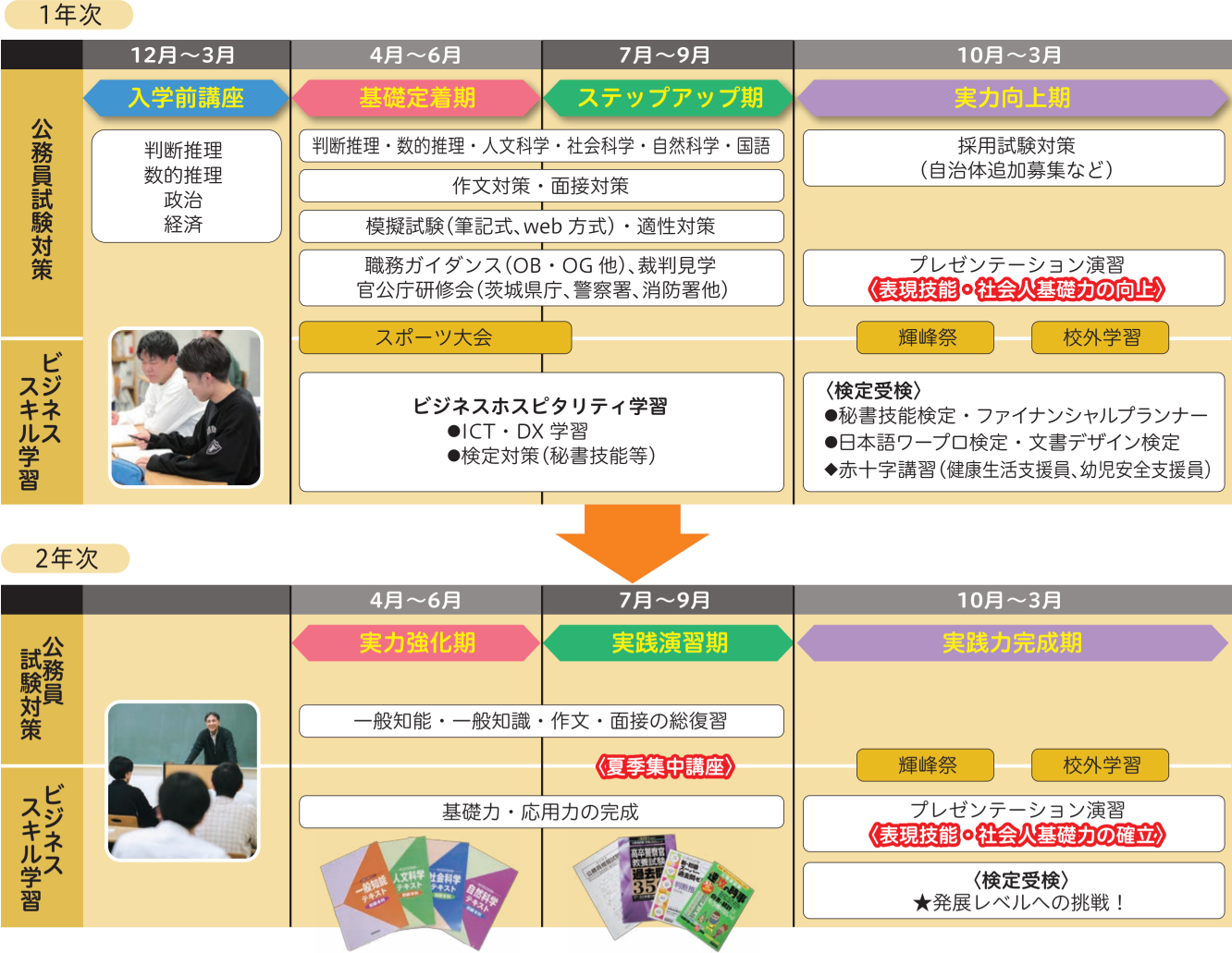 学習の流れ